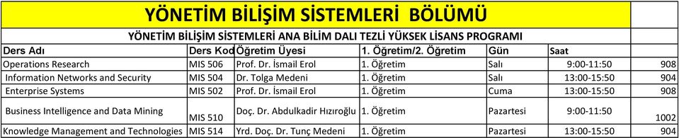 Öğretim Salı 13:00-15:50 904 Enterprise Systems MIS 502 Prof. Dr. İsmail Erol 1.