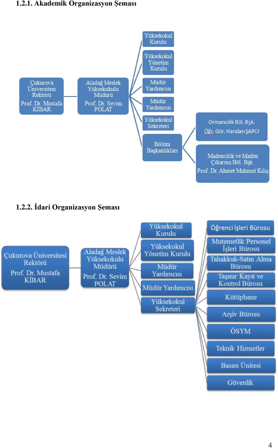 Şeması 1.2.