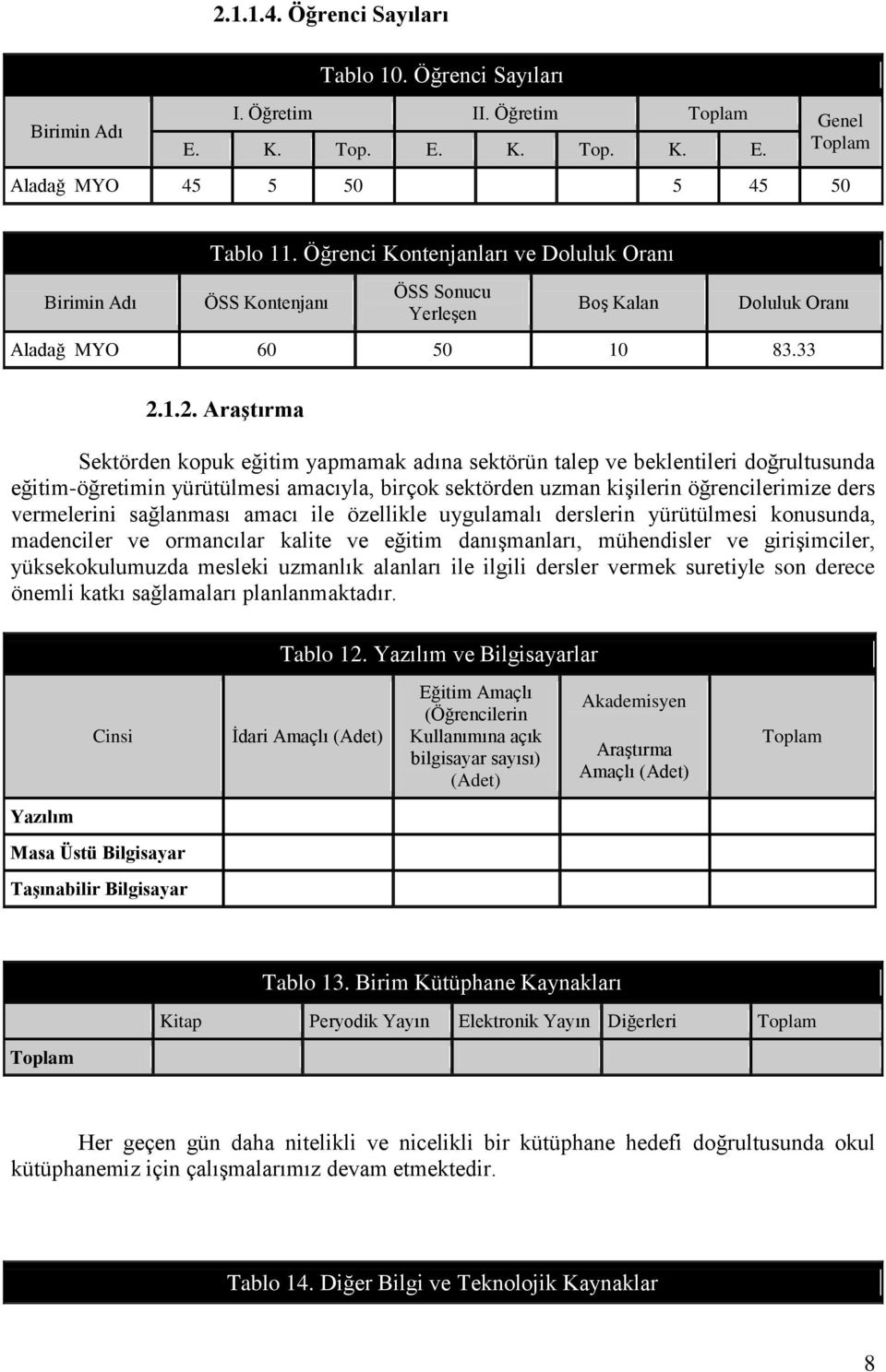 1.2. Araştırma Sektörden kopuk eğitim yapmamak adına sektörün talep ve beklentileri doğrultusunda eğitim-öğretimin yürütülmesi amacıyla, birçok sektörden uzman kişilerin öğrencilerimize ders