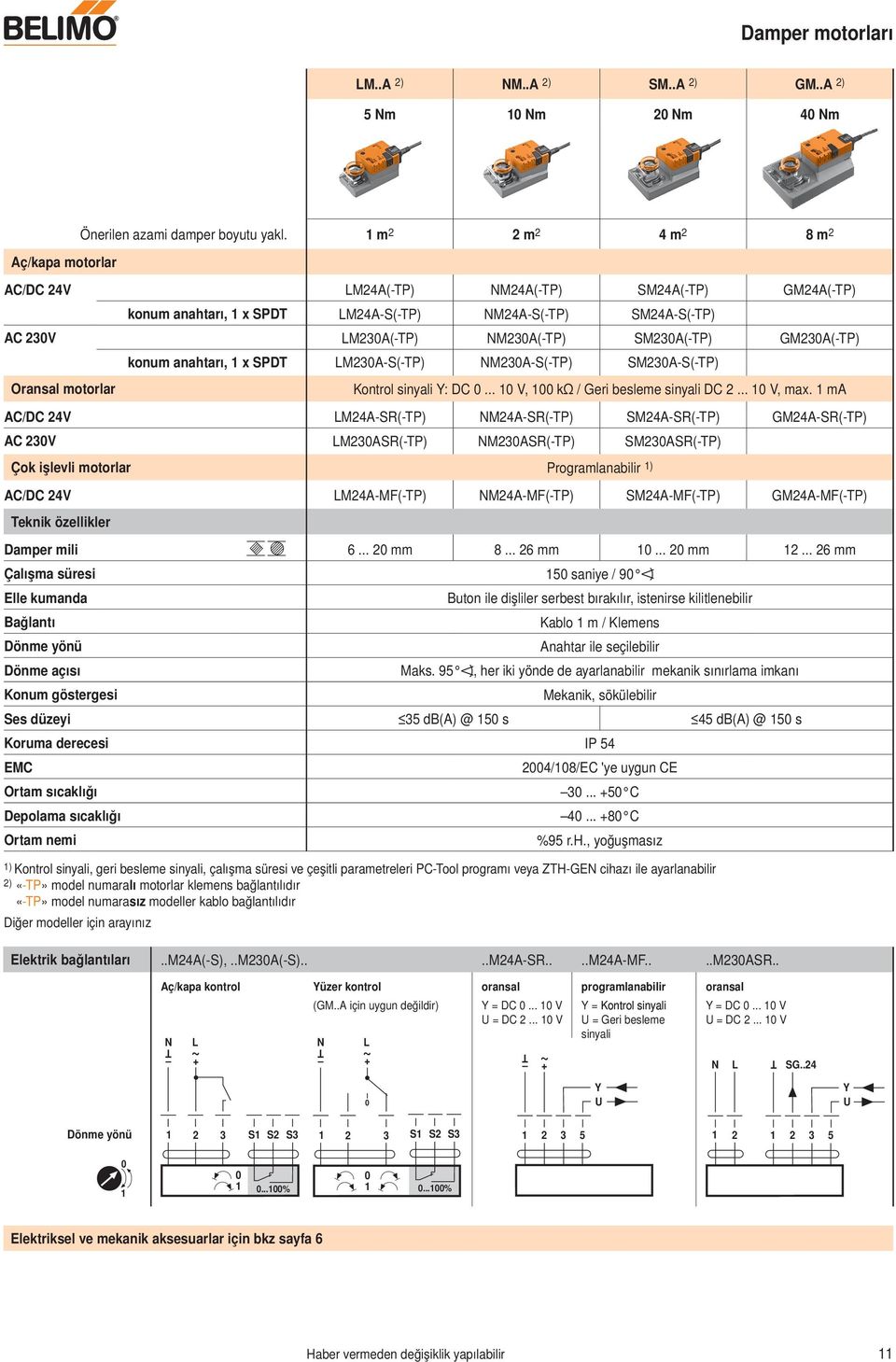 anahtarı, x SPD M23A-S(-P) NM23A-S(-P) SM23A-S(-P) Kontrol sinyali : DC... V, kω / Geri besleme sinyali DC 2... V, max.