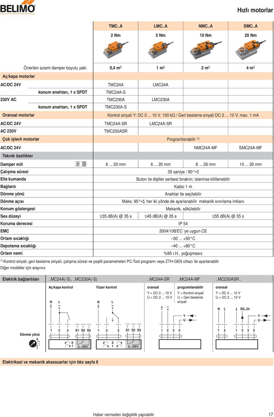 .. V, kω / Geri besleme sinyali DC 2... V, max. ma AC/DC 24V MC24A-SR MC24A-SR AC 23V MC23ASR Çok işlevli motorlar Programlanabilir ) AC/DC 24V NMC24A-MF SMC24A-MF eknik özellikler Damper mili 6.