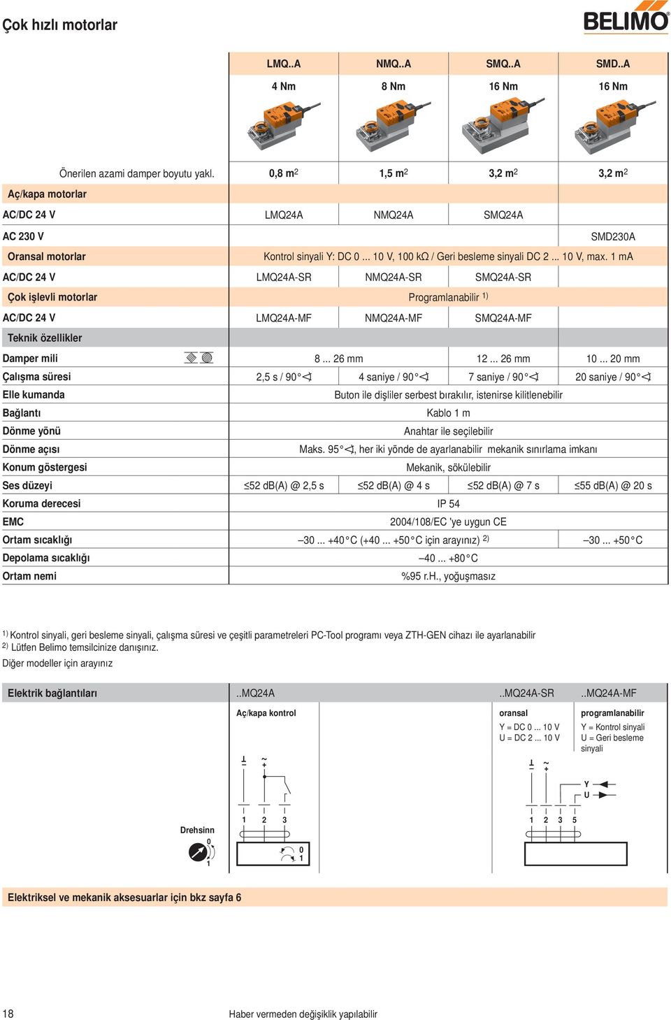 ma AC/DC 24 V MQ24A-SR NMQ24A-SR SMQ24A-SR Çok işlevli motorlar Programlanabilir ) AC/DC 24 V MQ24A-MF NMQ24A-MF SMQ24A-MF eknik özellikler Damper mili 8... 26 mm 