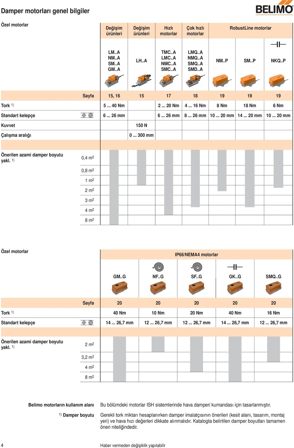 4... 2 mm... 2 mm Kuvvet Çalışma aralığı 5 N... 3 mm Önerilen azami damper boyutu yakl. ),4 m 2,8 m 2 m 2 2 m 2 3 m 2 4 m 2 8 m 2 Özel motorlar IP66/NEMA4 motorlar GM..G NF..G SF..G GK..G SMQ.