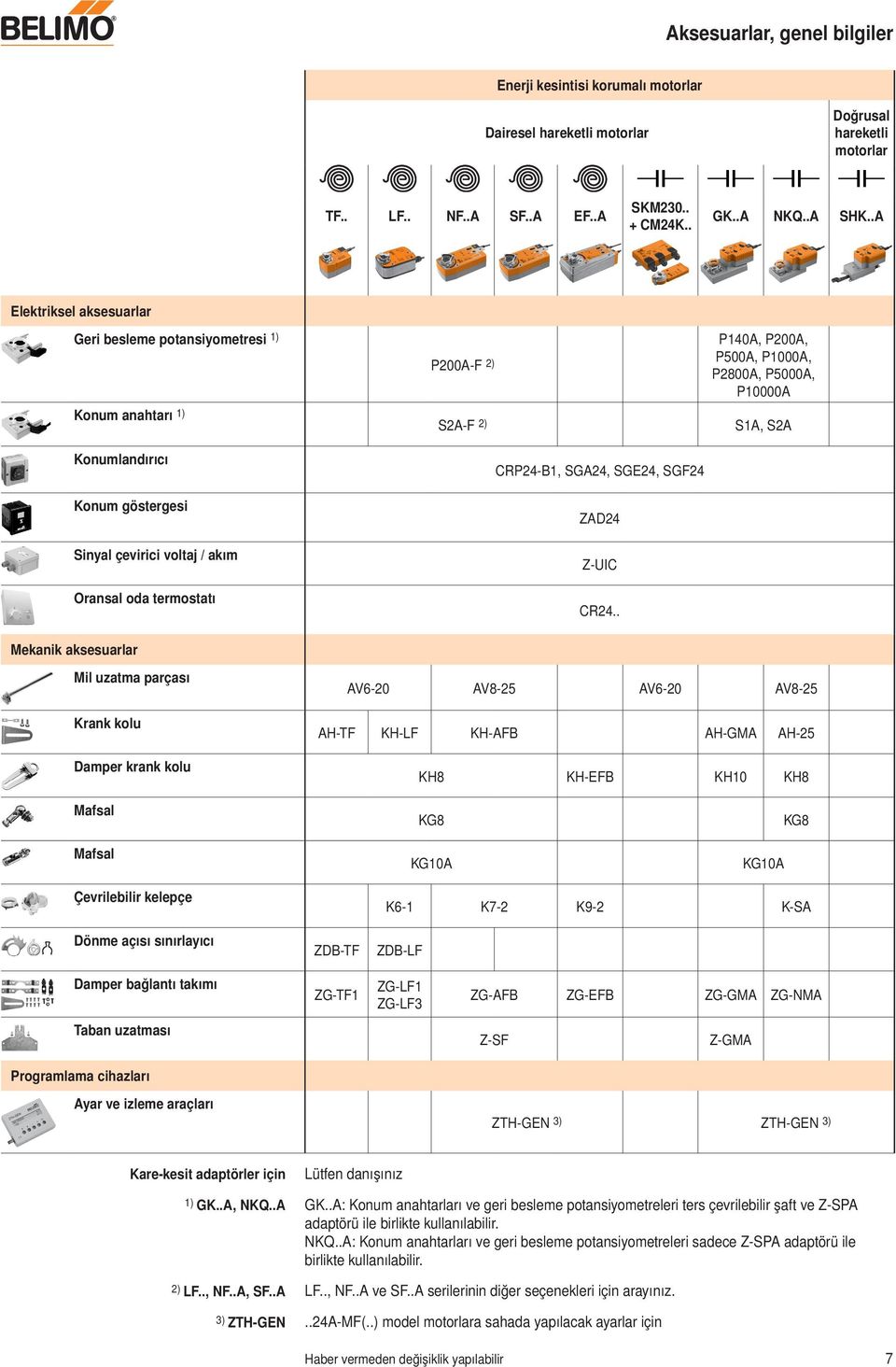 termostatı CRP24-B, SGA24, SGE24, SGF24 ZAD24 Z-IC CR24.