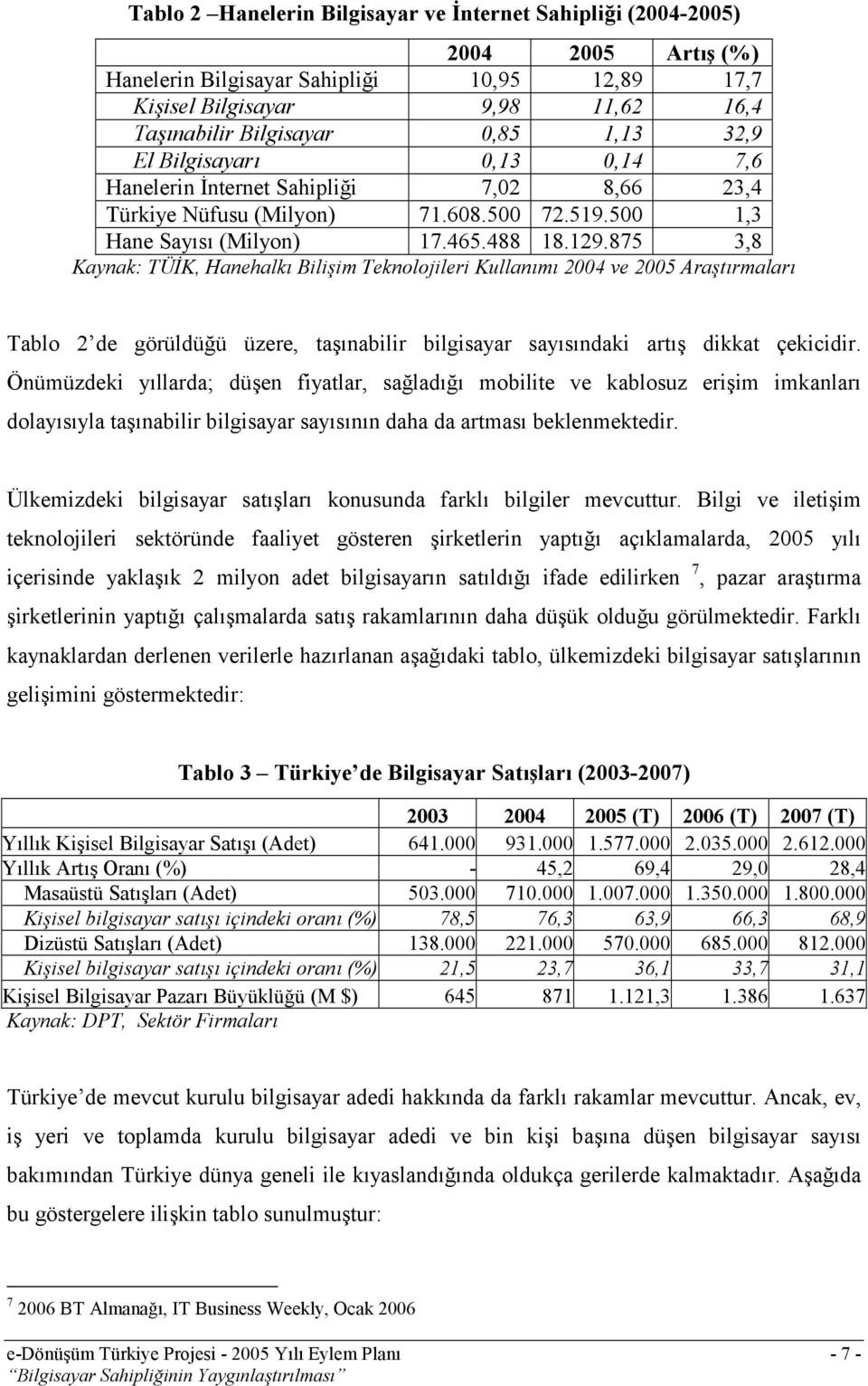 875 3,8 Kaynak: TÜİK, Hanehalkı Bilişim Teknolojileri Kullanımı 2004 ve 2005 Araştırmaları Tablo 2 de görüldüğü üzere, taşınabilir bilgisayar sayısındaki artış dikkat çekicidir.