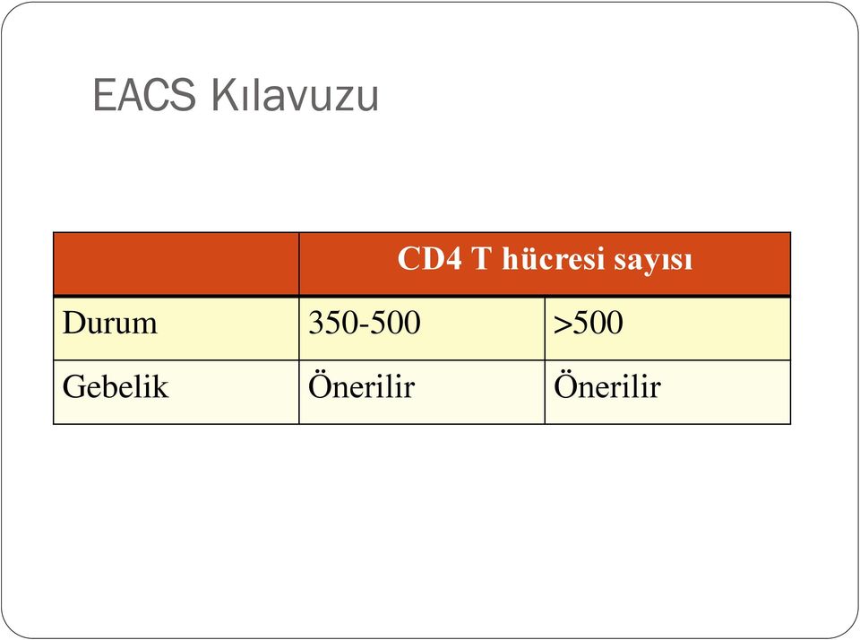 Durum 350-500 >500