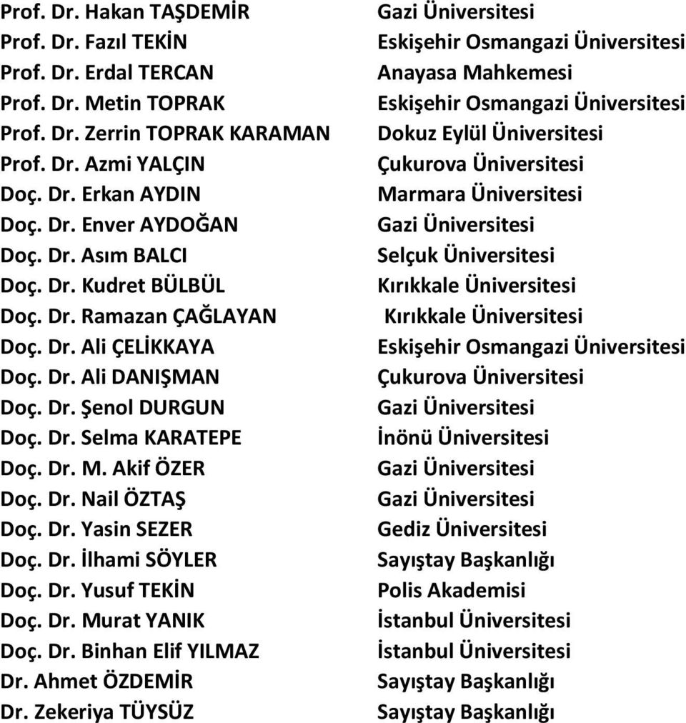 Dr. İlhami SÖYLER Doç. Dr. Yusuf TEKİN Doç. Dr. Murat YANIK Doç. Dr. Binhan Elif YILMAZ Dr. Ahmet ÖZDEMİR Dr.