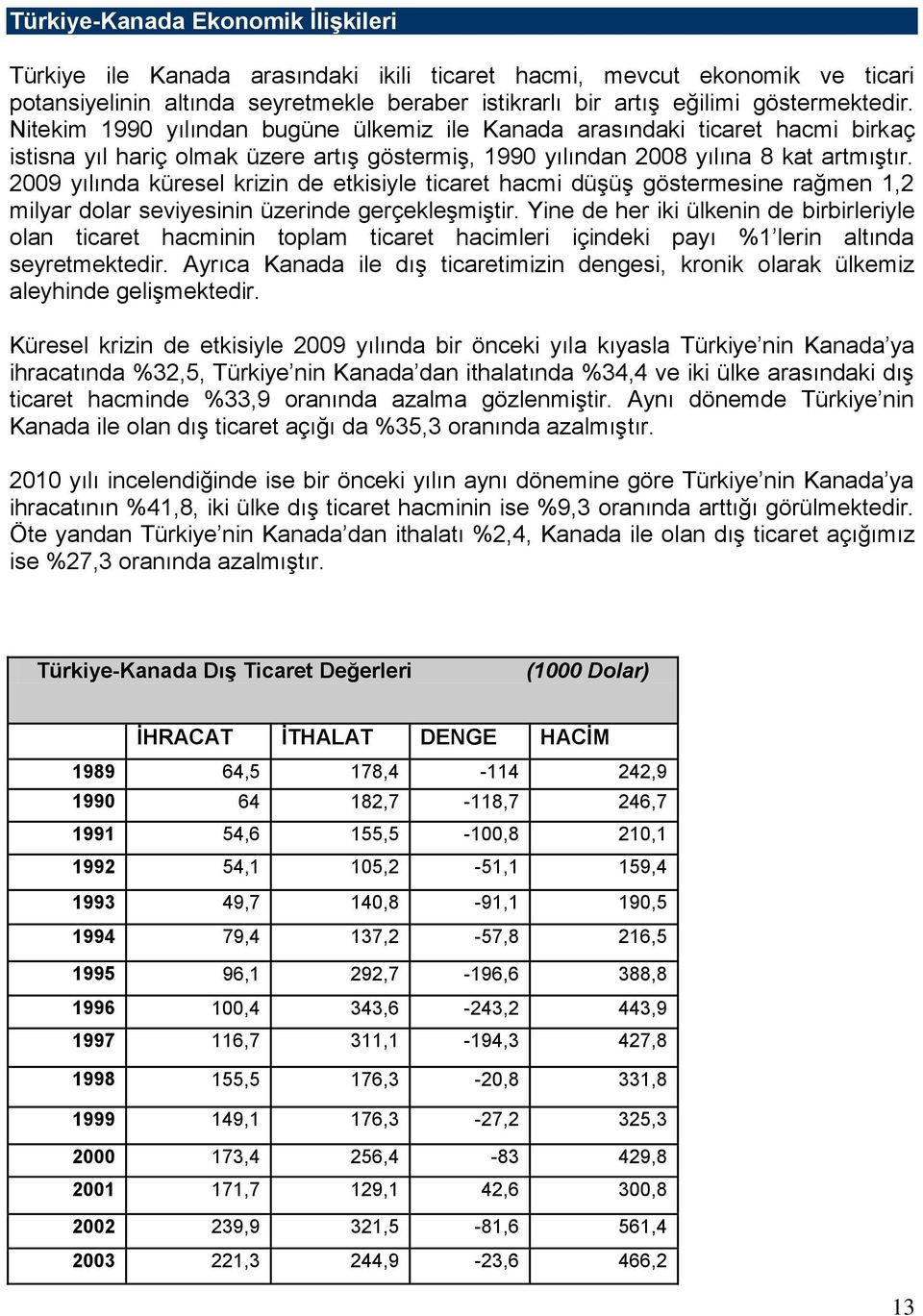 2009 yılında küresel krizin de etkisiyle ticaret hacmi düşüş göstermesine rağmen 1,2 milyar dolar seviyesinin üzerinde gerçekleşmiştir.