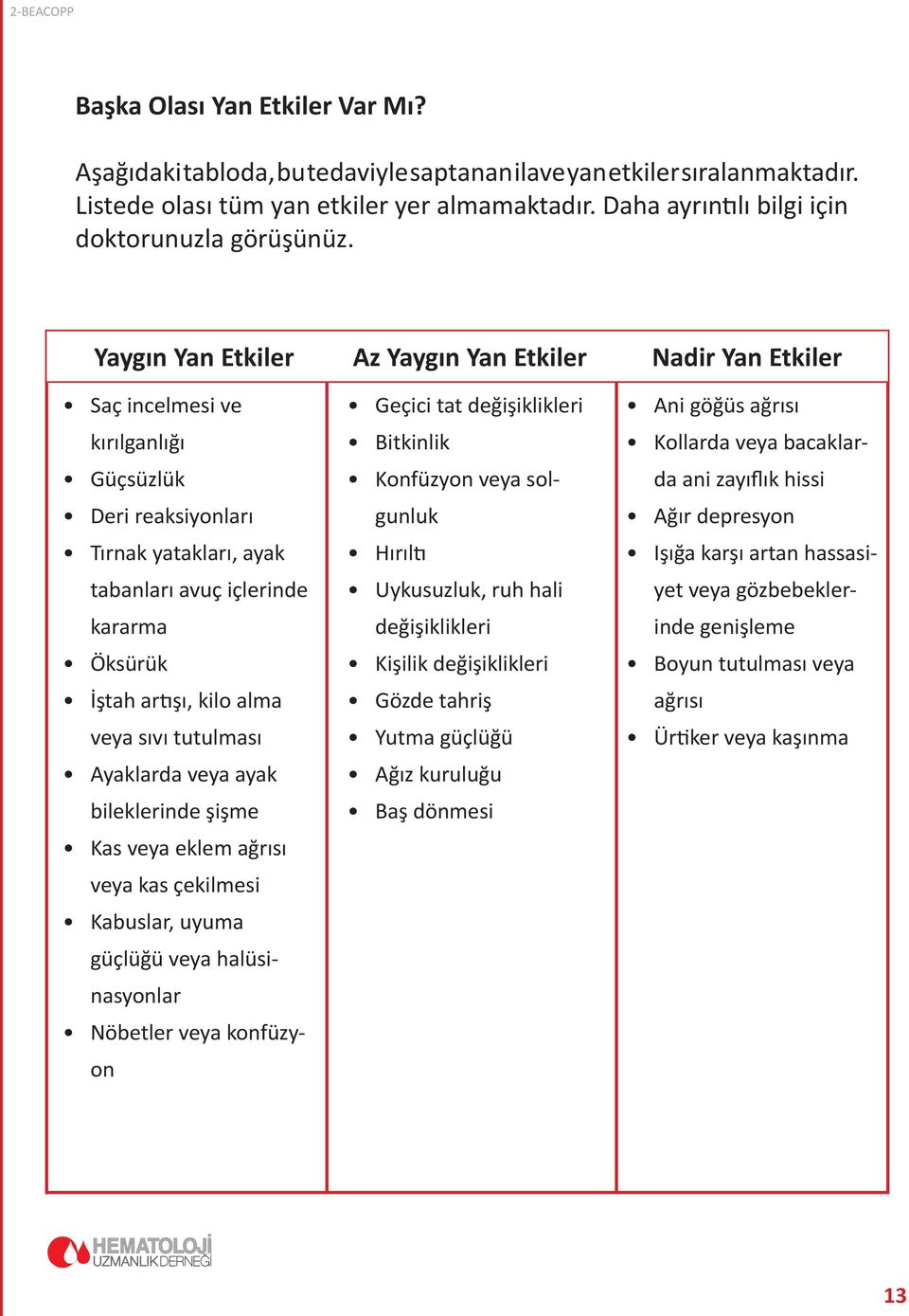 Yaygın Yan Etkiler Az Yaygın Yan Etkiler Nadir Yan Etkiler Saç incelmesi ve kırılganlığı Güçsüzlük Deri reaksiyonları Tırnak yatakları, ayak tabanları avuç içlerinde kararma Öksürük İştah artışı,