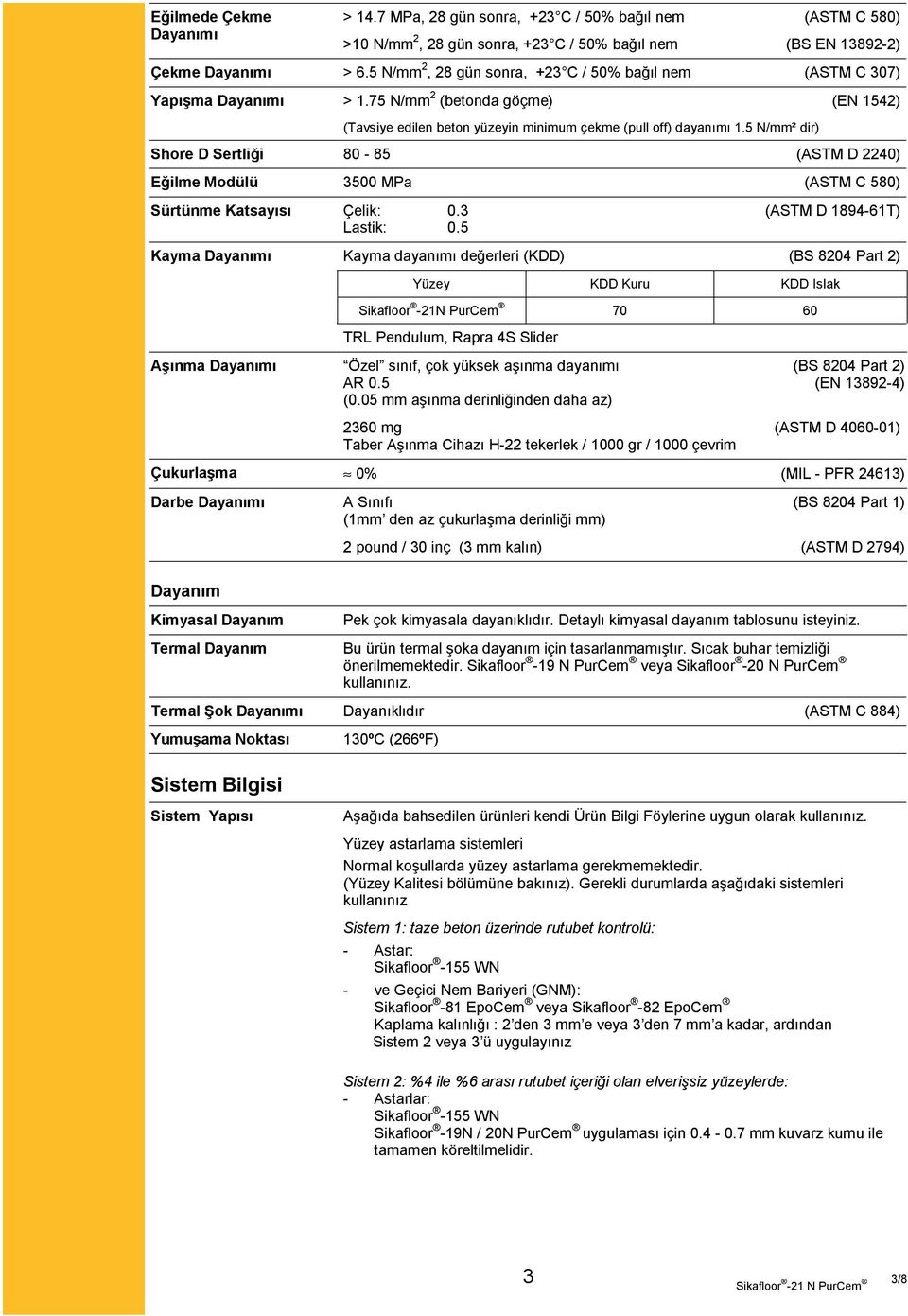 5 N/mm² dir) Shore D Sertliği 80-85 (ASTM D 2240) Eğilme Modülü 3500 MPa (ASTM C 580) Sürtünme Katsayısı Çelik: 0.3 (ASTM D 1894-61T) Lastik: 0.