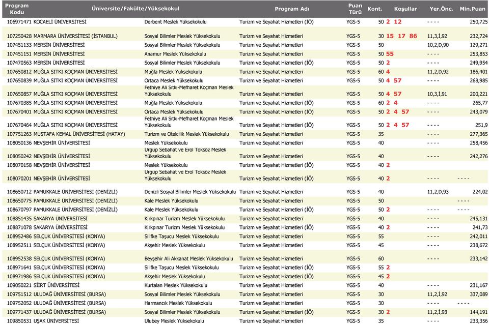 Turizm ve Seyahat Hizmetleri YGS-5 50 55 - - - - 253,853 107470563 MERSİN ÜNİVERSİTESİ Sosyal Bilimler Meslek Turizm ve Seyahat Hizmetleri (İÖ) YGS-5 50 2 - - - - 249,954 107650812 MUĞLA SITKI KOÇMAN