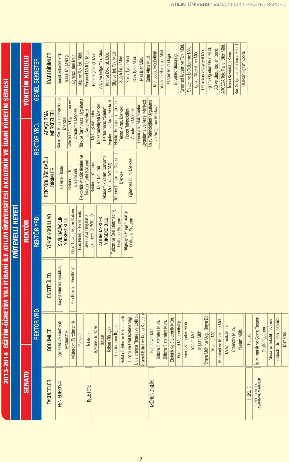 GENEL SEKRETER FAKÜLTELER BÖLÜMLER ENSTİTÜLER YÜKSEKOKULLAR FEN EDEBİYAT İȘLETME MÜHENDİSLİK HUKUK GÜZEL SANATLAR TASARIM VE MİMARLIK İngiliz Dili ve Edebiyatı Matematik Mütercim Tercümanlık