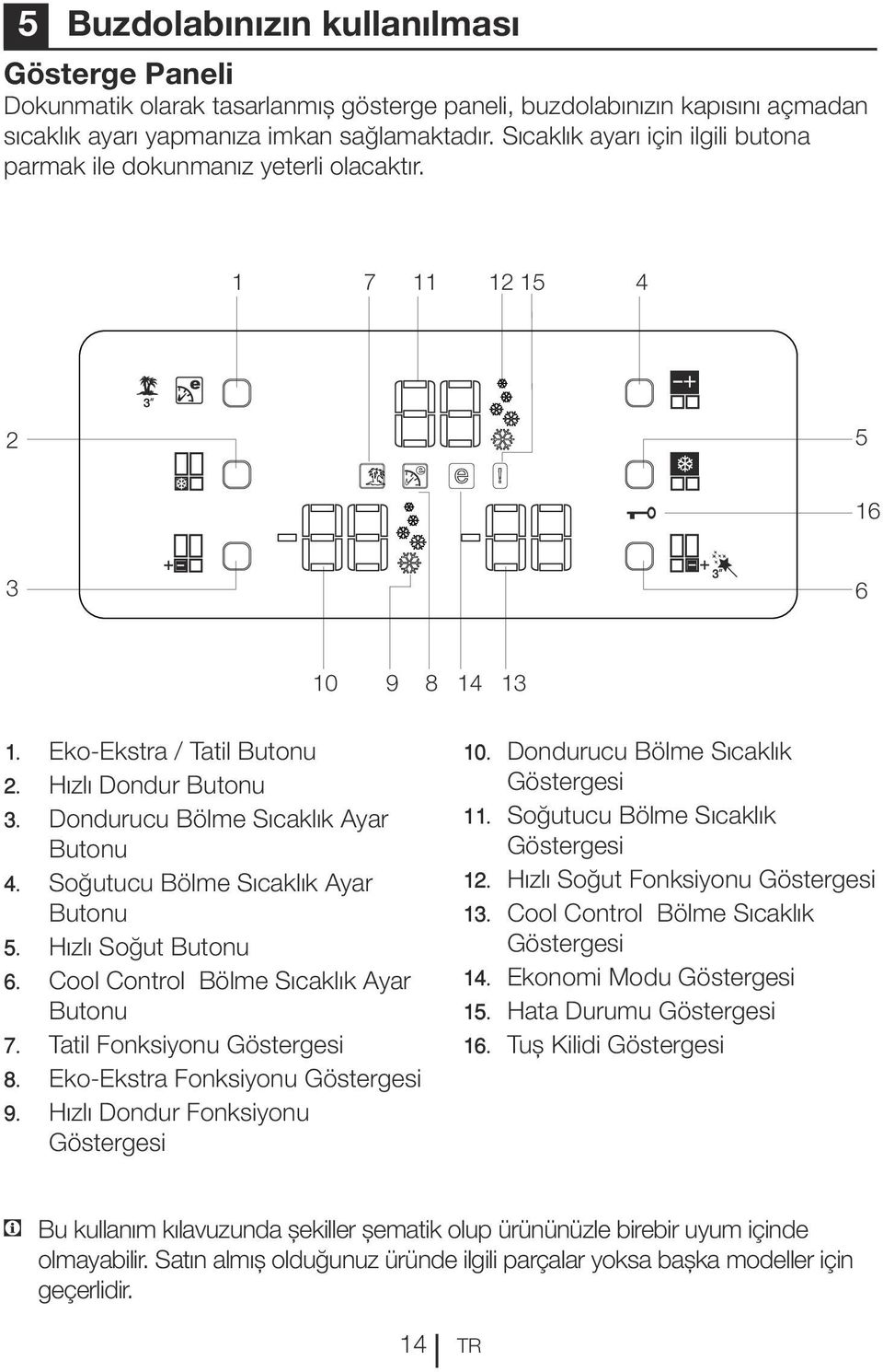 Dondurucu Bölme Sıcaklık Ayar Butonu 4. Soğutucu Bölme Sıcaklık Ayar Butonu 5. Hızlı Soğut Butonu 6. Cool Control Bölme Sıcaklık Ayar Butonu 7. Tatil Fonksiyonu Göstergesi 8.