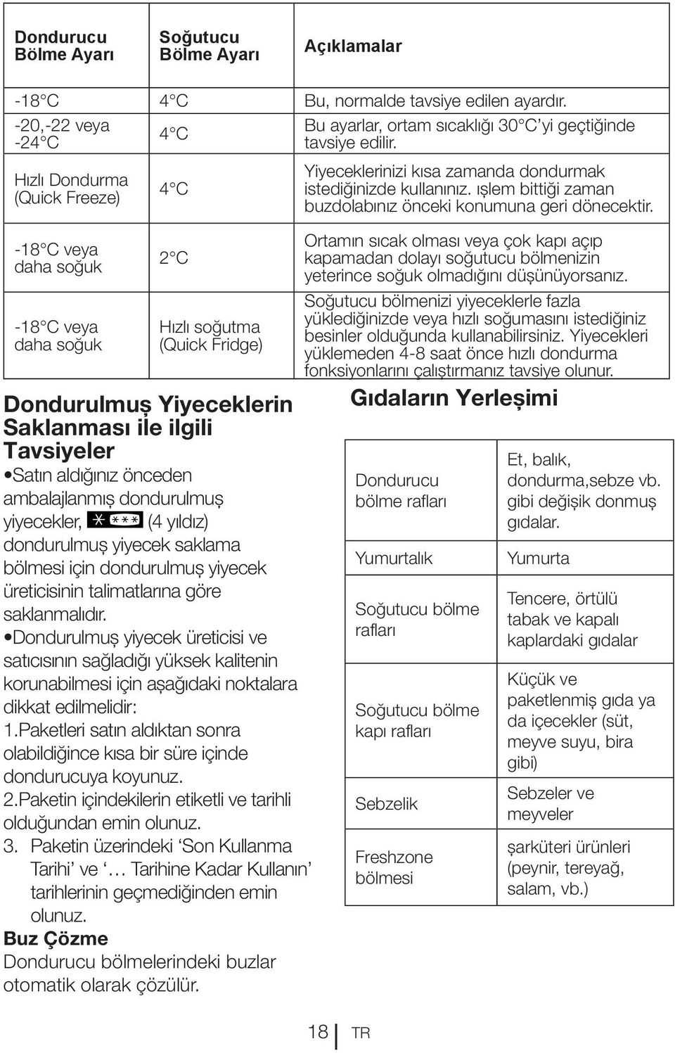 ambalajlanmış dondurulmuş yiyecekler, (4 yıldız) dondurulmuş yiyecek saklama bölmesi için dondurulmuş yiyecek üreticisinin talimatlarına göre saklanmalıdır.