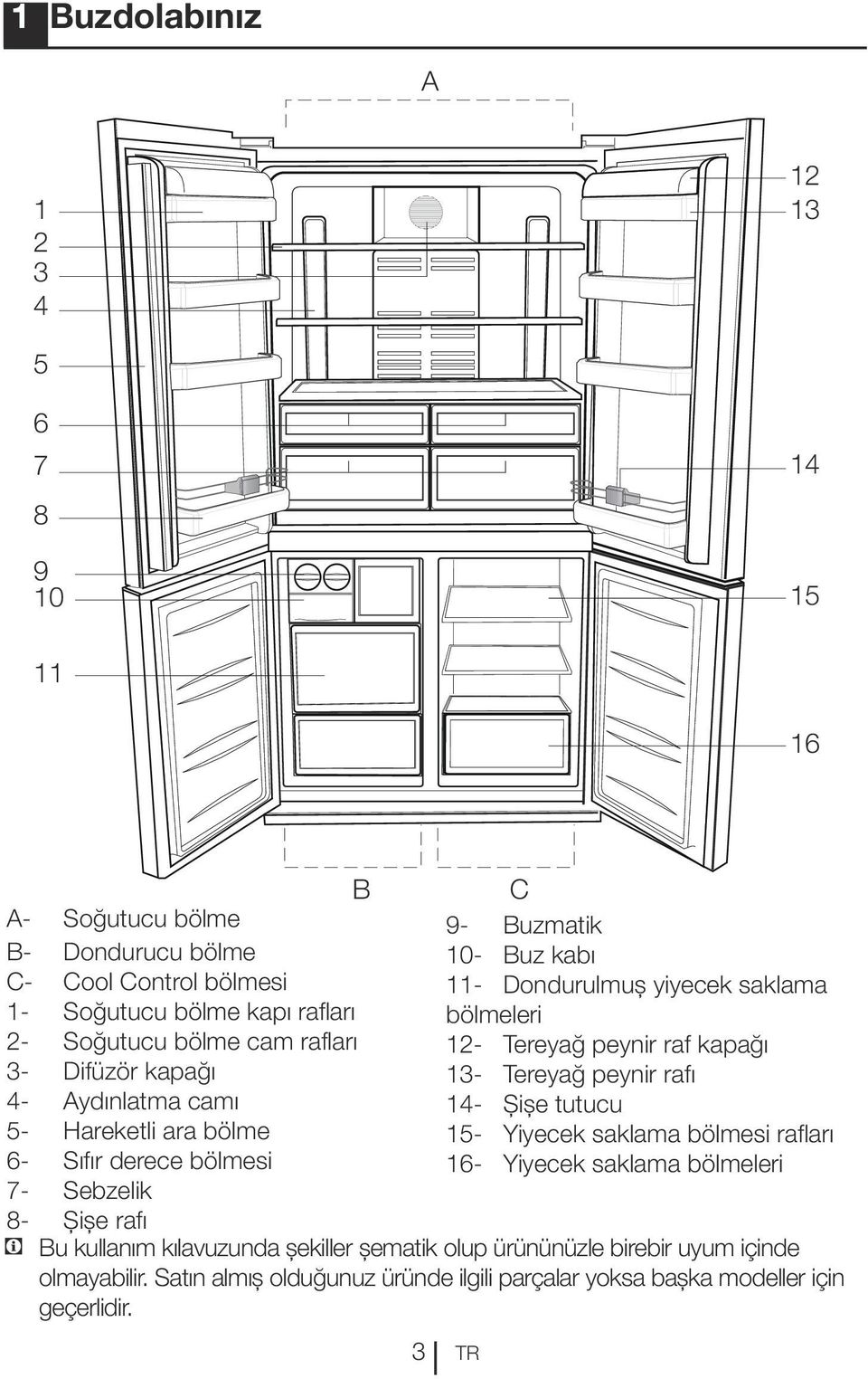 Aydınlatma camı 14- Şişe tutucu 5- Hareketli ara bölme 15- Yiyecek saklama bölmesi rafları 6- Sıfır derece bölmesi 16- Yiyecek saklama bölmeleri 7- Sebzelik 8- Şişe