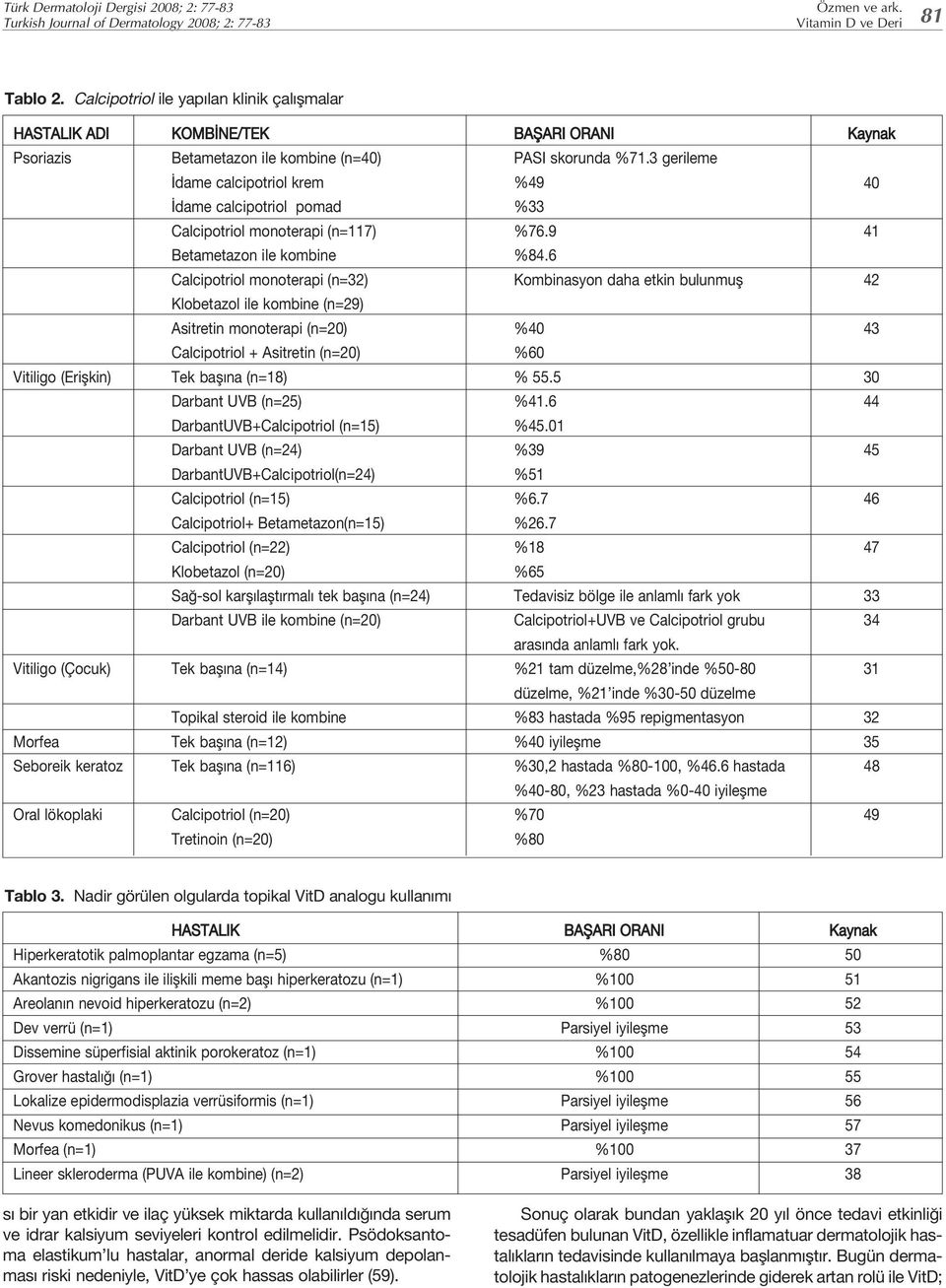 3 gerileme dame calcipotriol krem %49 40 dame calcipotriol pomad %33 Calcipotriol monoterapi (n=117) %76.9 41 Betametazon ile kombine %84.