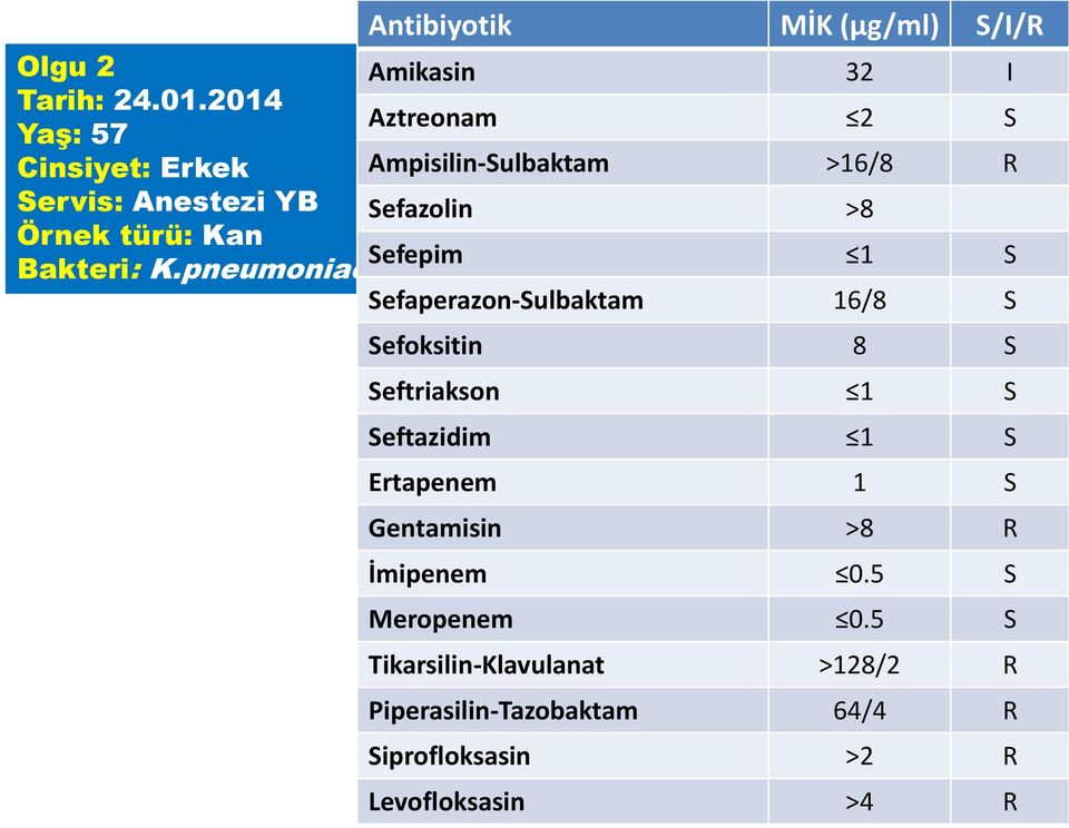 Sefazolin >8 Örnek türü: Kan Sefepim 1 S Bakteri: K.