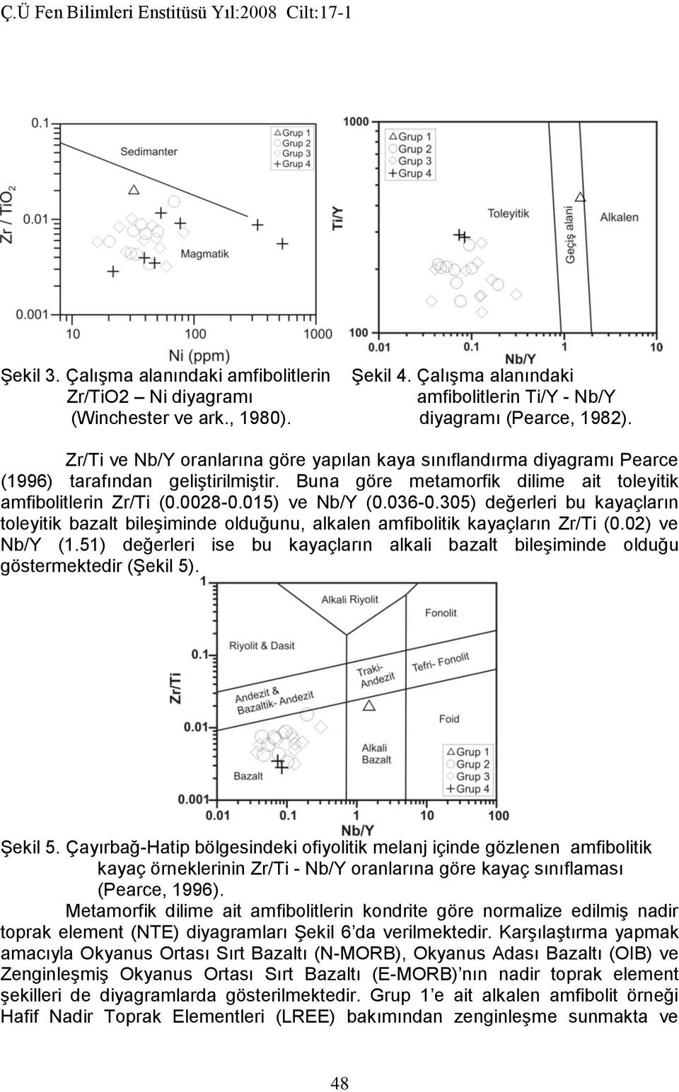 036-0.305) değerleri bu kayaçların toleyitik bazalt bileşiminde olduğunu, alkalen amfibolitik kayaçların Zr/Ti (0.02) ve Nb/Y (1.