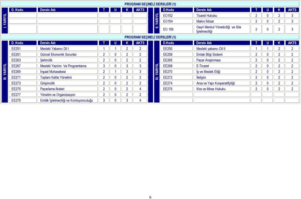 E-Ticaret 2 0 2 2 EE269 İnşaat Muhasebesi 2 1 3 3 EE270 İş ve Meslek Etiği 2 0 2 2 EE271 Toplam Kalite Yönetimi 2 0 2 2 EE272 İletişim 2 0 2 2 EE273 Girişimcilik 2 0 2 2 EE274 Arsa ve
