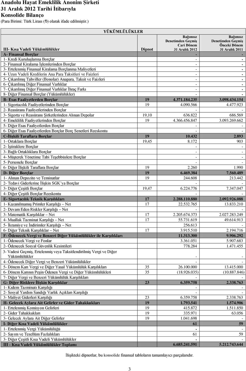 KuruluĢlarına Borçlar - - 2- Finansal Kiralama ĠĢlemlerinden Borçlar - - 3- ErtelenmiĢ Finansal Kiralama Borçlanma Maliyetleri - - 4- Uzun Vadeli Kredilerin Ana Para Taksitleri ve Faizleri - - 5-