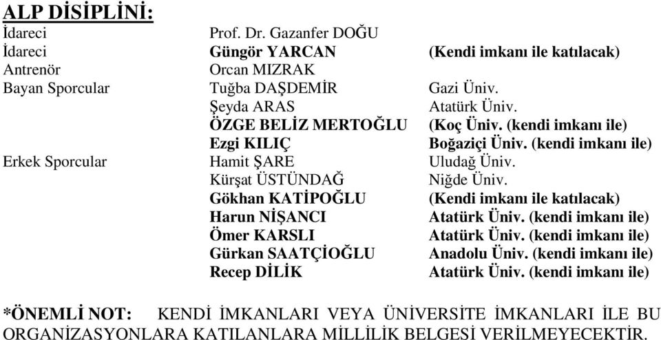 Kürşat ÜSTÜNDAĞ Niğde Üniv. Gökhan KATİPOĞLU (Kendi imkanı ile katılacak) Harun NİŞANCI Atatürk Üniv. (kendi imkanı ile) Ömer KARSLI Atatürk Üniv.