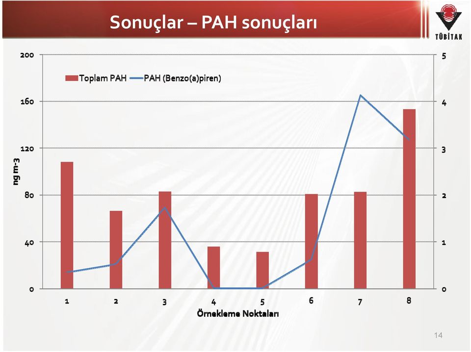 sonuçları