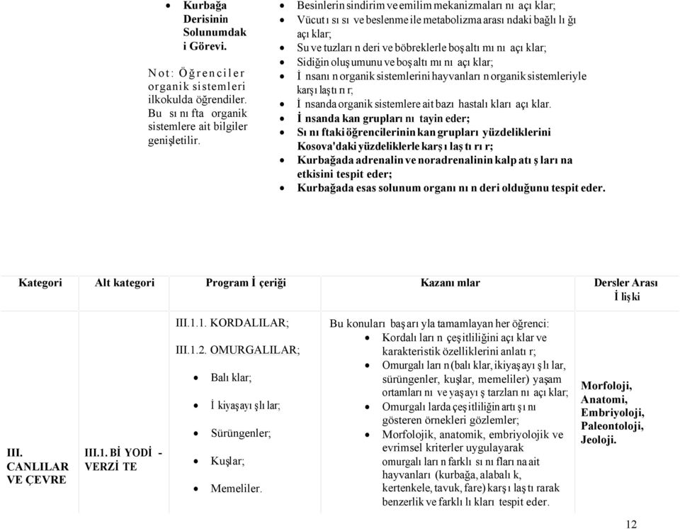 ve boşaltımını açıklar; İnsanın organik sistemlerini hayvanların organik sistemleriyle karşılaştırır; İnsanda organik sistemlere ait bazı hastalıkları açıklar.