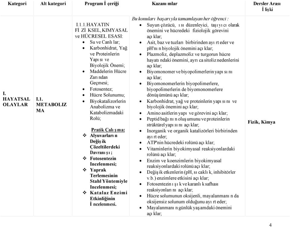 1.HAYATIN FİZİKSEL, KIMYASAL ve HÜCRESEL ESASI: Su ve Canlılar; Karbonhidrat, Yağ ve Proteinlerin Yapısı ve Biyolojik Önemi; Maddelerin Hücre Zarından Geçmesi; Fotosentez; Hücre Solunumu;