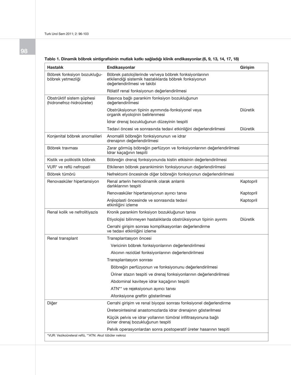 fonksiyonun değerlendirilmesi ve takibi Rölatif renal fonksiyonun değerlendirilmesi Obstrüktif sistem şüphesi Basınca bağlı parankim fonksiyon bozukluğunun (hidronefroz-hidroüreter) değerlendirilmesi