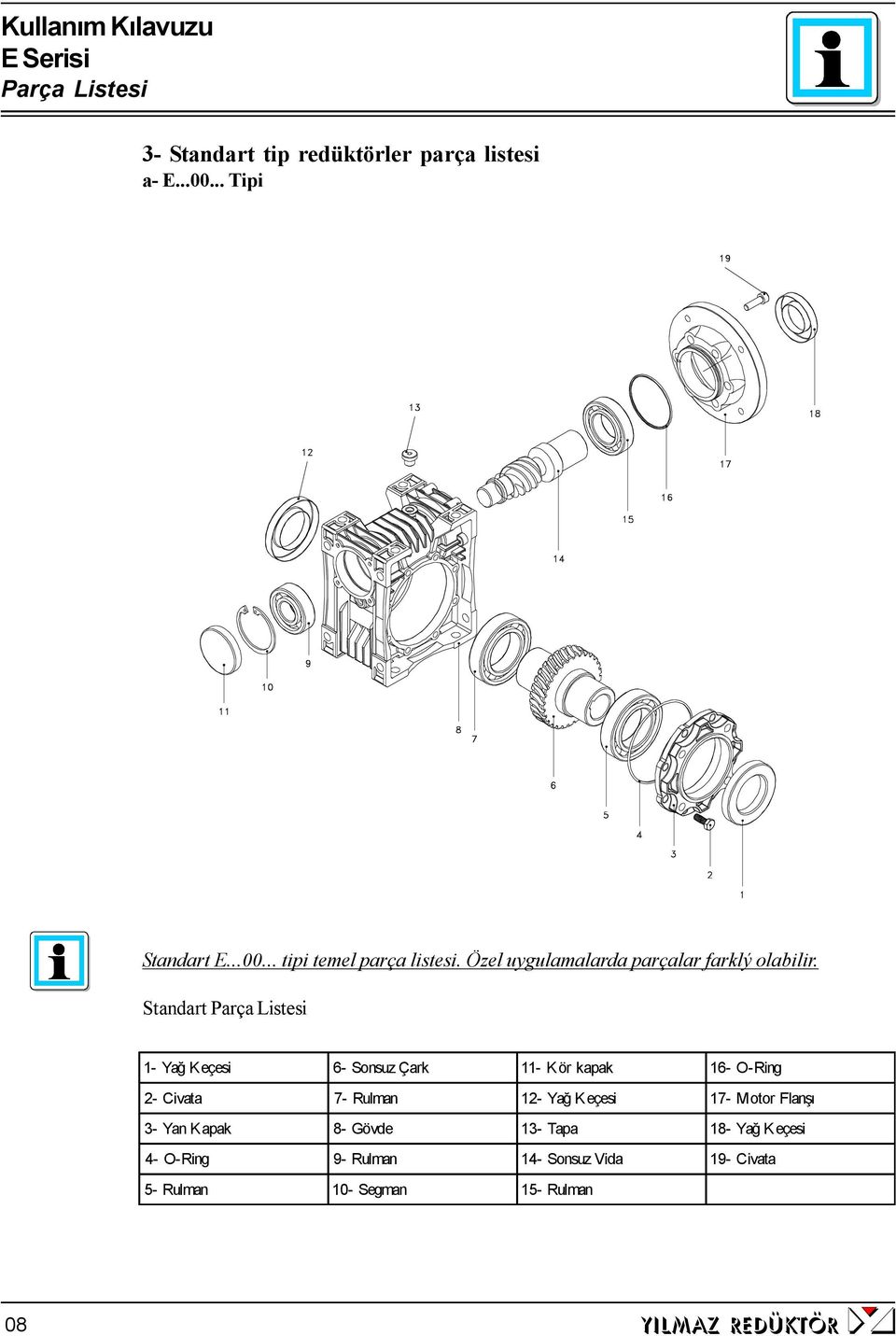 Standart Parça Listesi 1- Yağ Keçesi 6- Sonsuz Çark 11- Kör kapak 16- O-Ring 2- Civata 7- Rulman 12- Yağ
