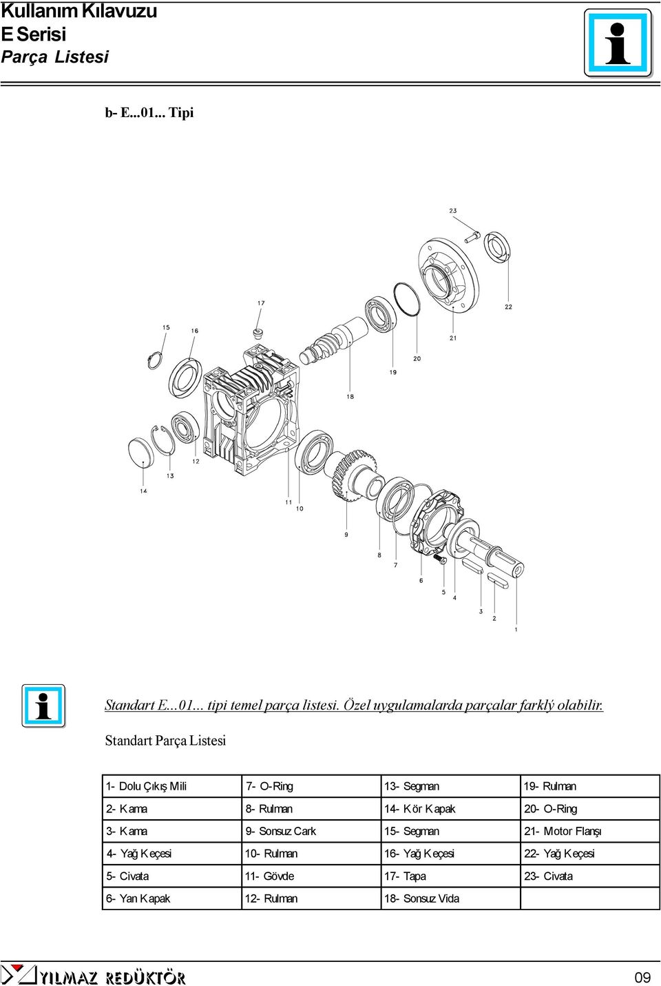 Standart Parça Listesi 1- Dolu Çıkış Mili 7- O-Ring 13- Segman 19- Rulman 2- Kama 8- Rulman 14- Kör Kapak 20-
