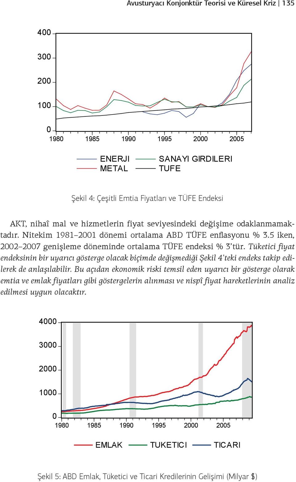 Tüketici fiyat endeksinin bir uyarıcı gösterge olacak biçimde değişmediği Şekil 4 teki endeks takip edilerek de anlaşılabilir.