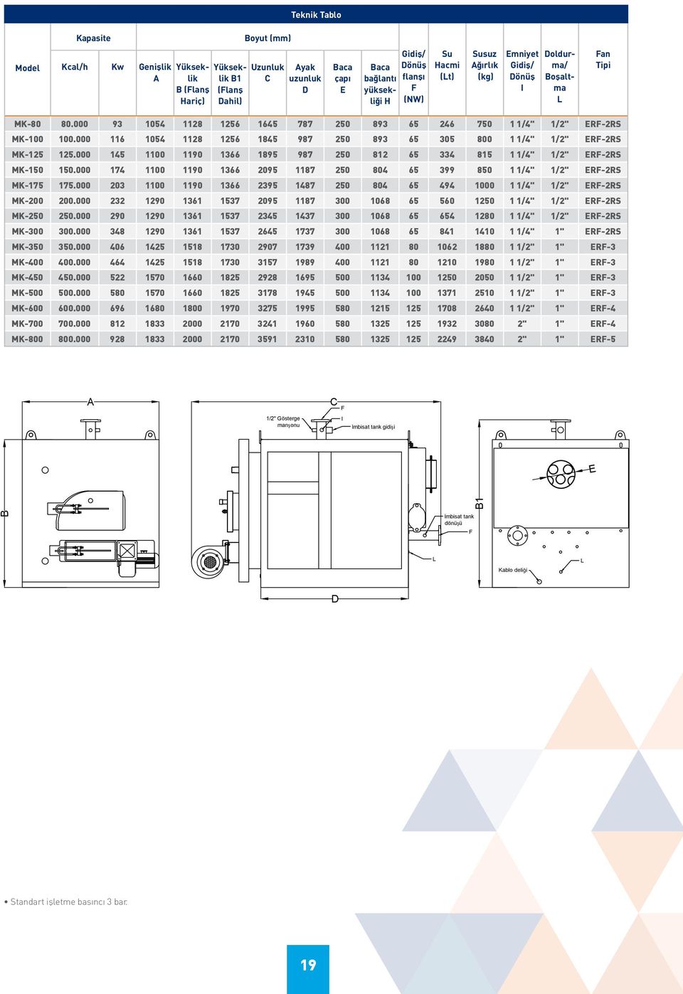 000 116 1054 1128 1256 1845 987 250 893 65 305 800 1 1/4" 1/2" ERF-2RS MK-125 125.000 145 1100 1190 1366 1895 987 250 812 65 334 815 1 1/4" 1/2" ERF-2RS MK-150 150.