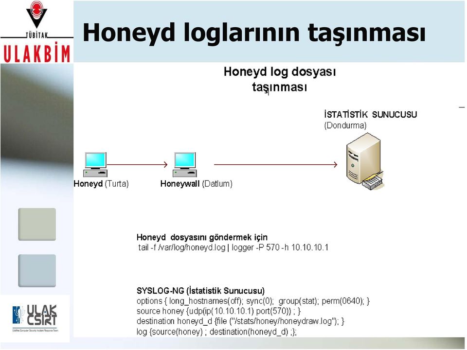 taşınması