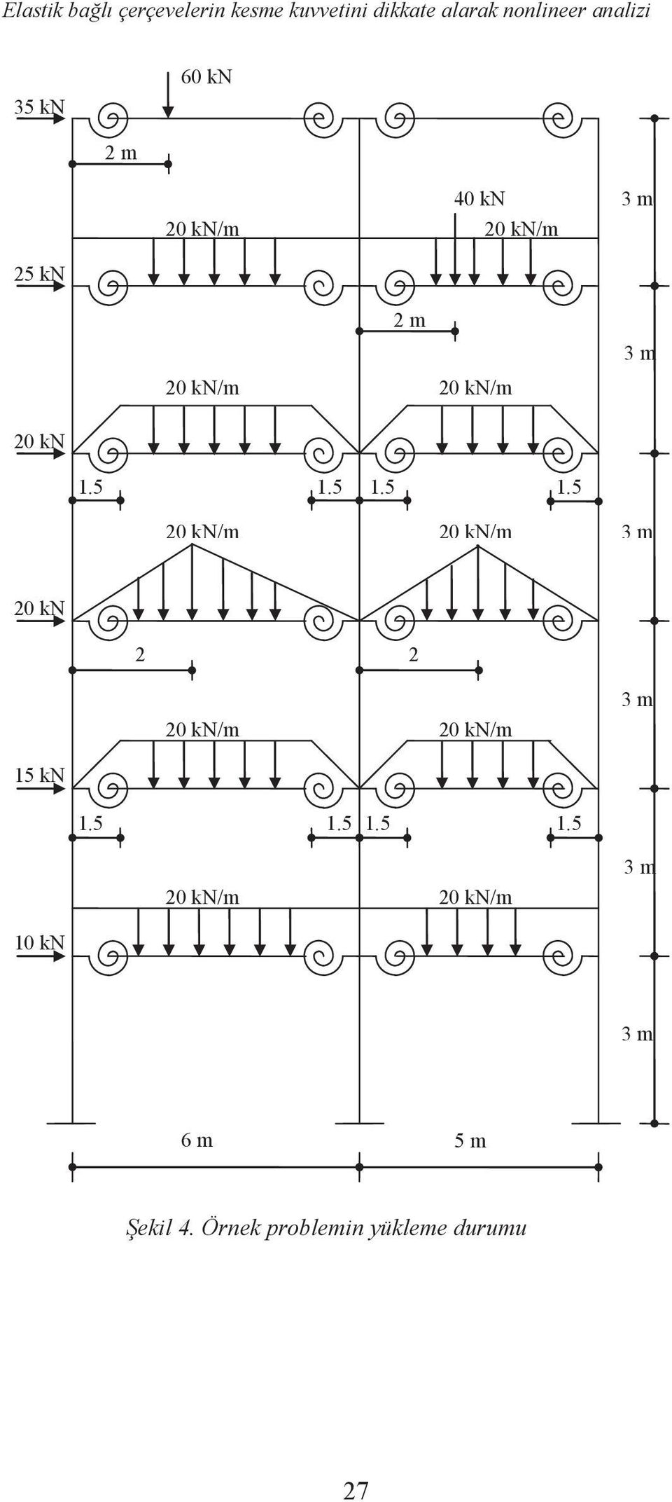 kn 1.5 1.5 1.5 1.5 0 kn/m 0 kn/m 3 m 0 kn 0 kn/m 0 kn/m 3 m 15 kn 1.5 1.5 1.5 1.5 0 kn/m 0 kn/m 3 m 10 kn 3 m 6 m 5 m Şekil 4.