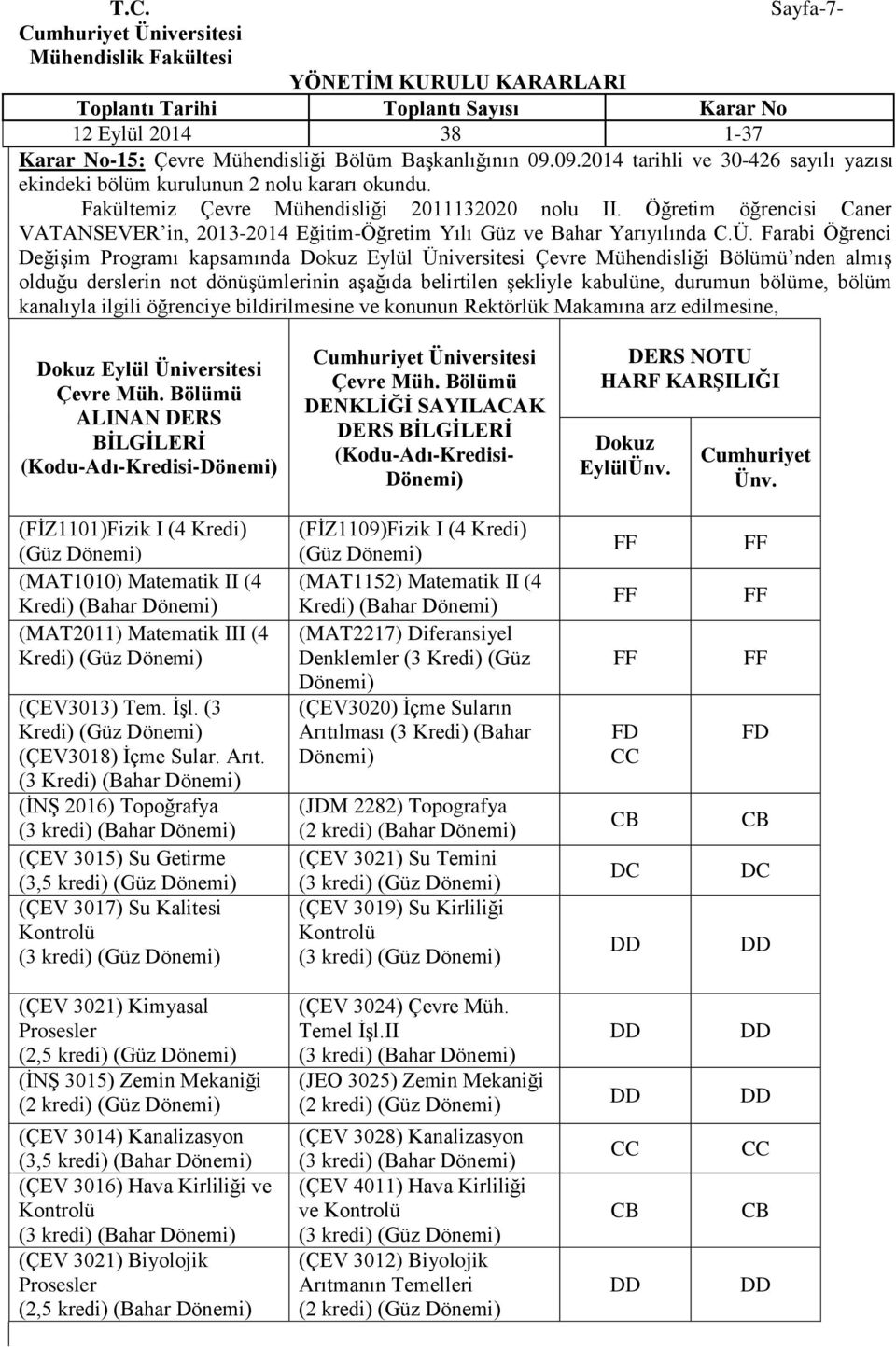 Farabi Öğrenci Değişim Programı kapsamında Dokuz Eylül Üniversitesi Çevre Mühendisliği Bölümü nden almış olduğu derslerin not dönüşümlerinin aşağıda belirtilen şekliyle kabulüne, durumun bölüme,