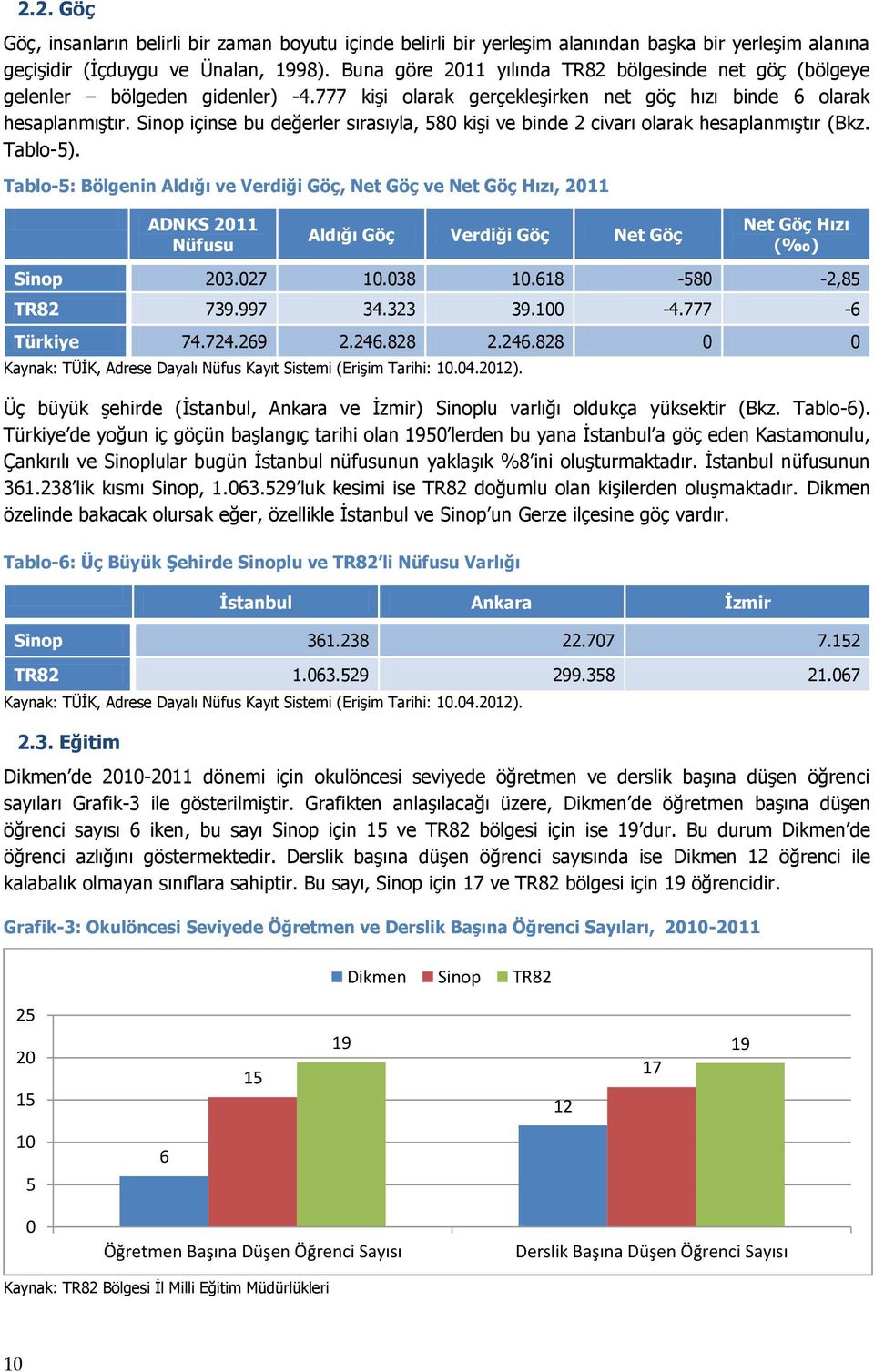 Sinop içinse bu değerler sırasıyla, 580 kişi ve binde 2 civarı olarak hesaplanmıştır (Bkz. Tablo-5).