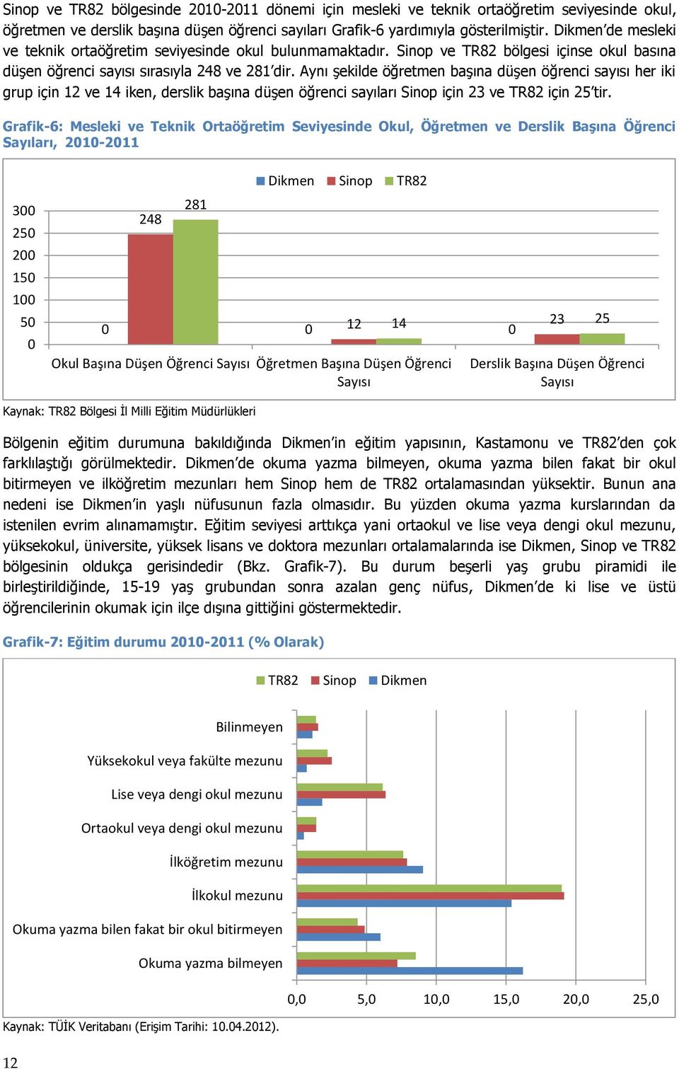 Aynı şekilde öğretmen başına düşen öğrenci sayısı her iki grup için 12 ve 14 iken, derslik başına düşen öğrenci sayıları Sinop için 23 ve TR82 için 25 tir.