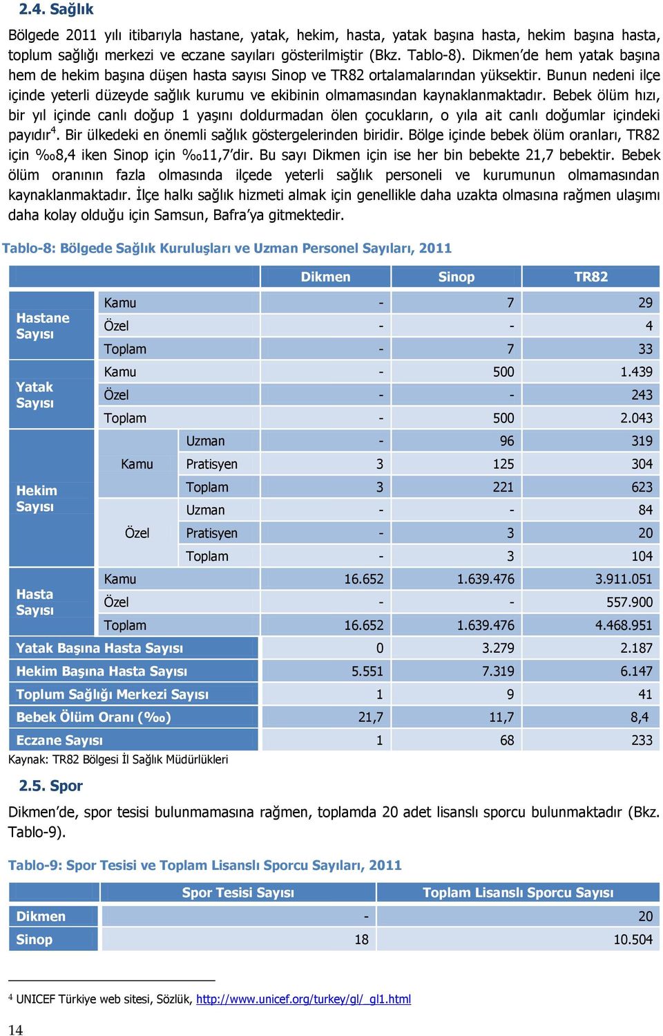 Bunun nedeni ilçe içinde yeterli düzeyde sağlık kurumu ve ekibinin olmamasından kaynaklanmaktadır.