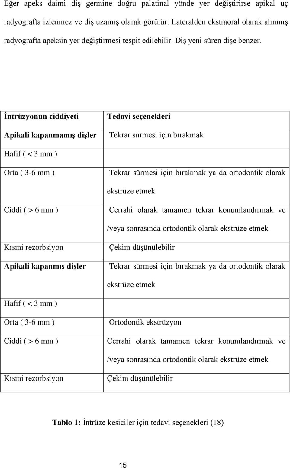 İntrüzyonun ciddiyeti Apikali kapanmamış dişler Tedavi seçenekleri Tekrar sürmesi için bırakmak Hafif ( < 3 mm ) Orta ( 3-6 mm ) Tekrar sürmesi için bırakmak ya da ortodontik olarak ekstrüze etmek