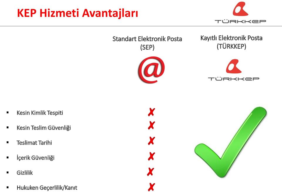 Kimlik Tespiti Kesin Teslim Güvenliği Teslimat