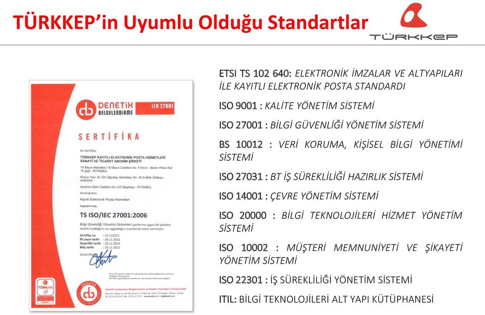 BT İŞ SÜREKLİLİĞİ HAZIRLIK SİSTEMİ ISO 14001 : ÇEVRE YÖNETİM SİSTEMİ ISO 20000 : BİLGİ TEKNOLOJİLERİ HİZMET YÖNETİM SİSTEMİ ISO 10002 :