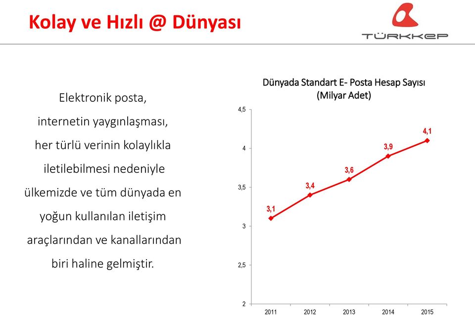 iletişim araçlarından ve kanallarından biri haline gelmiştir.