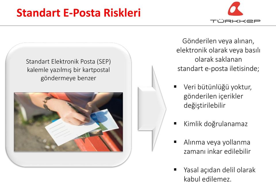 standart e-posta iletisinde; Veri bütünlüğü yoktur, gönderilen içerikler değiştirilebilir