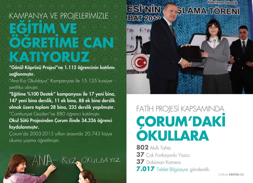 Eğitime %100 Destek kampanyası ile 17 yeni bina, 147 yeni bina derslik, 11 ek bina, 88 ek bina derslik olmak üzere toplam 28 bina, 235 derslik yapılmıştır.