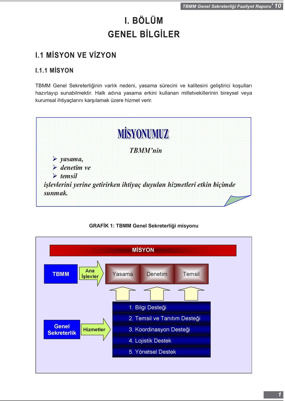 Halk adýna yasama erkini kullanan milletvekillerinin bireysel veya kurumsal ihtiyaçlarýný karþýlamak üzere hizmet verir.