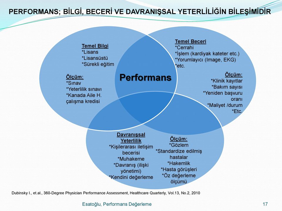 Ölçüm: *Klinik kayıtlar *Bakım sayısı *Yeniden başvuru oranı *Maliyet /durum *Etc.