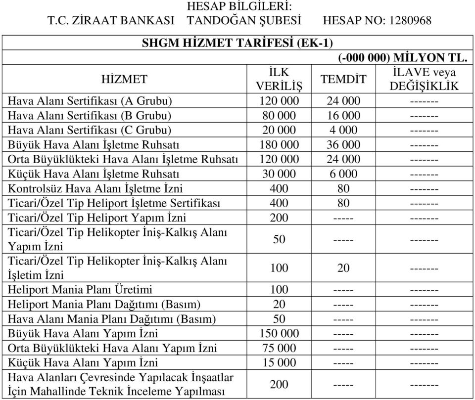 180 000 36 000 - Orta Büyüklükteki Hava Alanı İşletme Ruhsatı 120 000 24 000 - Küçük Hava Alanı İşletme Ruhsatı 30 000 6 000 - Kontrolsüz Hava Alanı İşletme İzni 400 80 - Ticari/Özel Tip Heliport