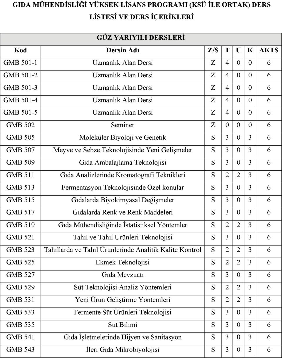 Genetik S 3 0 3 6 GMB 507 Meyve ve Sebze Teknolojisinde Yeni Gelişmeler S 3 0 3 6 GMB 509 Gıda Ambalajlama Teknolojisi S 3 0 3 6 GMB 511 Gıda Analizlerinde Kromatografi Teknikleri S 2 2 3 6 GMB 513