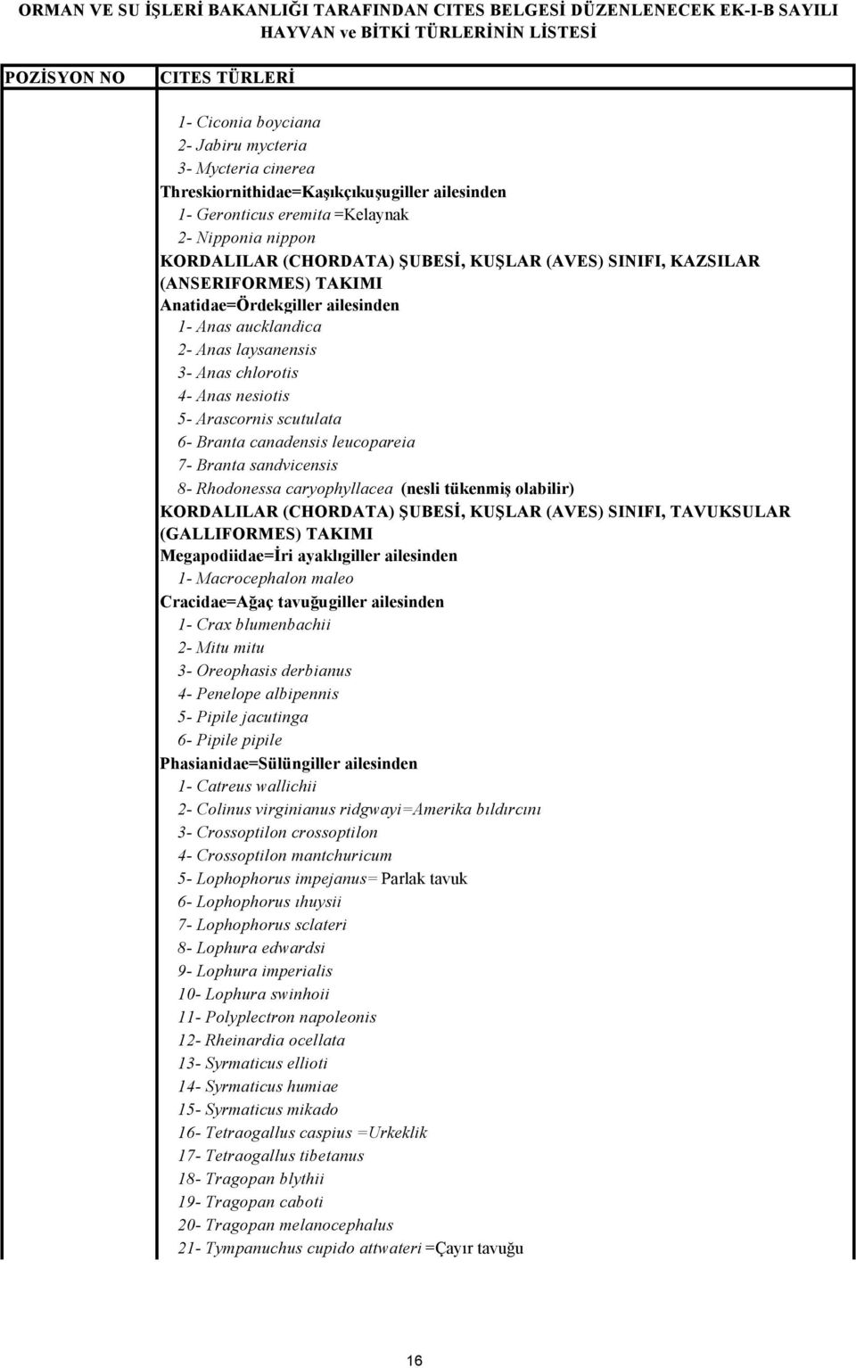 leucopareia 7- Branta sandvicensis 8- Rhodonessa caryophyllacea (nesli tükenmiş olabilir) KORDALILAR (CHORDATA) ŞUBESİ, KUŞLAR (AVES) SINIFI, TAVUKSULAR (GALLIFORMES) TAKIMI Megapodiidae=İri